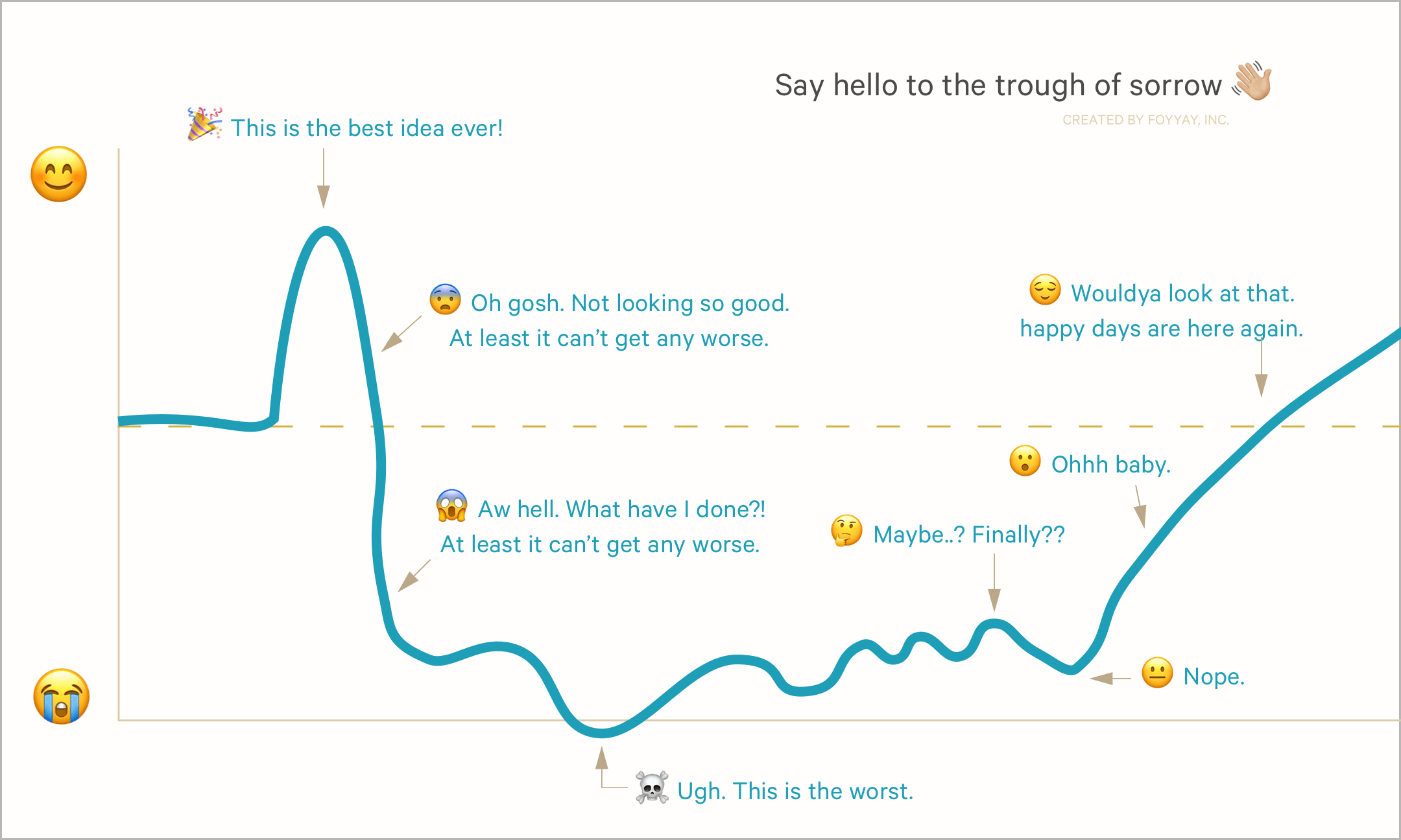 Welcome to the Trough of Sorrow